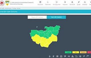 Meteorolojiden Bursa’da 6 ilçe için son dakika...