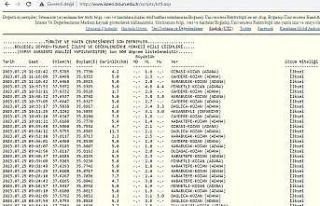 Adana’da 29 artçı sarsıntı yaşandı