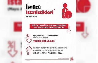 Bakan Işıkhan: “Mayıs ayı işsizlik oranı yüzde...