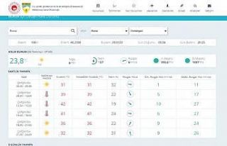 Bursalılar bu saatler arasına dikkat