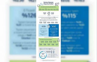 Garanti BBVA Kurban Bayramı kredi kartı harcama...