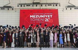 Hasan Kalyoncu Üniversitesi bin 578 öğrencisini...