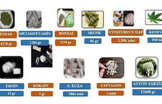 Uyuşturucuyla mücadelede göz açtırılmadı