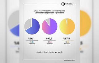 Anadolu Üniversitesi bu yıl da en iyilerin tercihi...