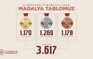 Bakan Bak: "Uluslararası alanda 3 bin 617 madalya...