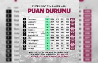 Eskişehirspor, Süper Lig’de tüm sezonların en...