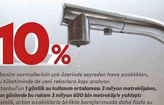 İBB Başkanı Ekrem İmamoğlu’ndan su tasarrufu...