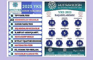 Kayseri’deki imam hatip liselerinin büyük başarısı