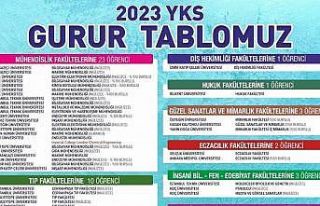 SANKO Okulları öğrencilerinin YKS başarısı