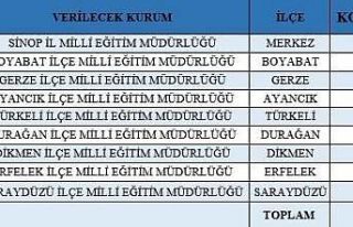 Sinop Milli Eğitim Müdürlüğüne 415 kişi alınacak