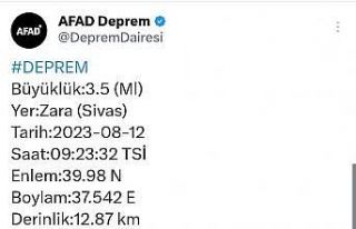 Sivas’ta korkutan deprem