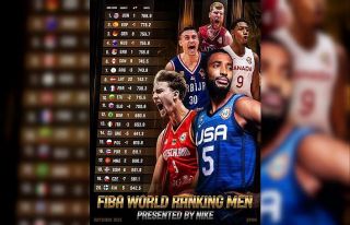 FIBA dünya sıralamasında ABD tekrar zirvede