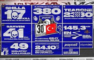 Paycell ve KRAFTON ortaklığında düzenlenen PUBG...