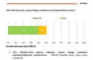 Talas, Başkan Yalçın ve çalışmalarından memnun