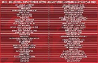 Türkiye Kupası’nda 1. Eleme Turu eşleşmeleri...