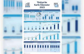 Türkiye’de kartlı ödemeler 2023’te yüzde 122...