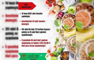 Zonguldak’ta 2023 yılında 9 bin 457 denetim yapıldı