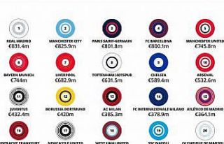Deloitte Futbol Para Ligi’nde rekor gelir artışı