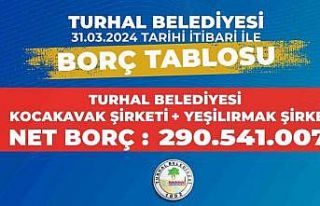 Turhal Belediyesi şeffaflık vurgusuyla borç çizelgelerini...
