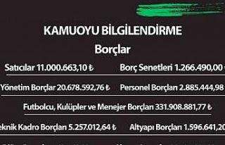 Denizlispor’un borcu 430 milyon lira olarak açıklandı