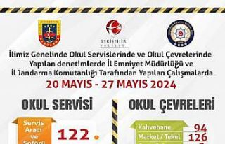 Polis ve jandarma ekiplerinden okul çevrelerinde...