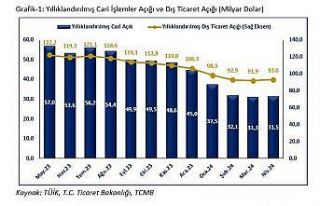 Bakan Bolat: "Cari işlemler açığının OVP...