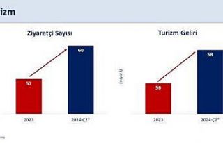 Bakan Şimşek: “2024 yılında cari açığın...
