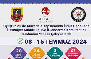 Uyuşturucu madde operasyonlarında yakalanan 24 şüpheliden...