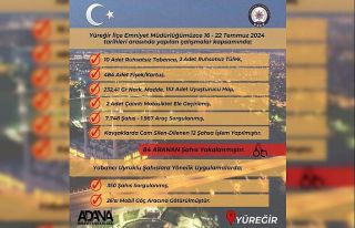 Yüreğir polisi aranan 84 kişiyi yakaladı