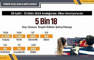 28 Eylül - 12 Ekim tarihleri arasında siber devriyeler...