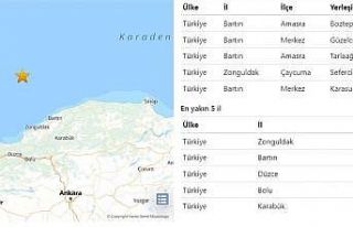 Amasra açıklarında 4,8 büyüklüğünde deprem...
