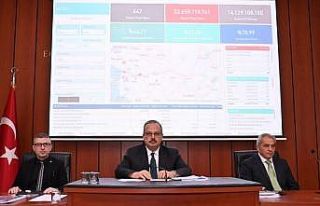 Aydın İl Koordinasyon Kurulu 4’üncü Dönem Toplantısı...