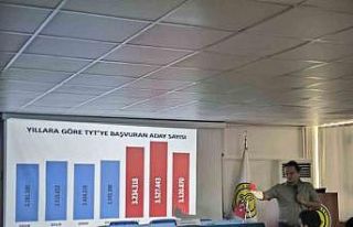 Aydın Lisesi’nde ’Kampüse Giden Yol’ konulu...