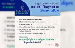 Bakan Işıkhan: “Kendi işini kurmak isteyen engelli...