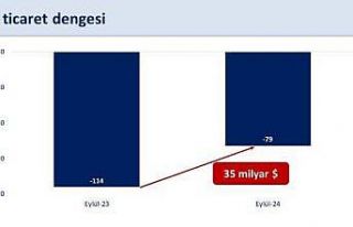 Bakan Şimşek: “Eylül’de yıllık dış ticaret...