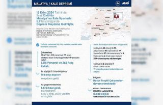 Bakan Yerlikaya: "5.9 büyüklüğündeki depremden...