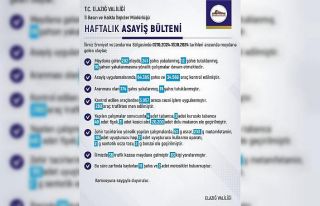 Elazığ’da meydana gelen 282 olayda 241 şüpheli...