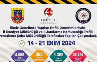Eskişehir’de 1 hafta içerisinde 25 bin 989 araç...