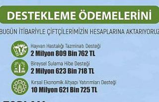 Eskişehir’de üreticiye 16 Milyon 55 Bin 205 TL...