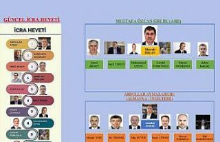 FETÖ elebaşı Gülen’in ölümünün ardından...