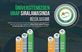 Iğdır Üniversitesinden URAP sıralamasında büyük...