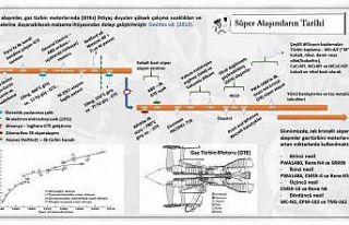KBÜ’den süper alaşım araştırmalarına bilimsel...