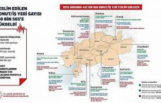 Teslim edilen konut ve iş yeri sayısı 130 bin 565’e...