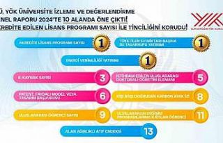 YÖK üniversiteleri değerlendirdi: İGÜ 3 alanda...