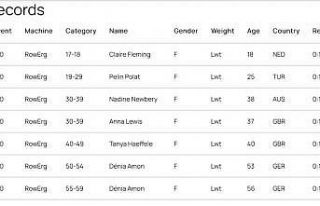 Aydınlı sporcu Polat, Amerika’da dünya rekoru...