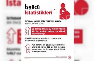 Bakan Işıkhan: “İstihdam sayısı Eylül ayında...