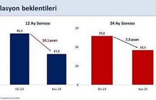Bakan Şimşek: "Ekim ayında yüzde 48,6 olan...