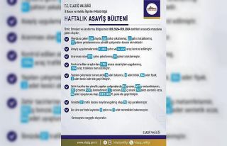 Elazığ’da son bir haftada 254 olay meydana geldi,...