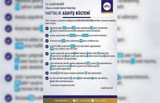 Elazığ’da son bir haftada 261 olay meydana geldi,...