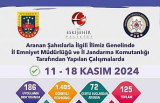 Eskişehir’de hapis cezası bulunan 53 kişi yakalandı